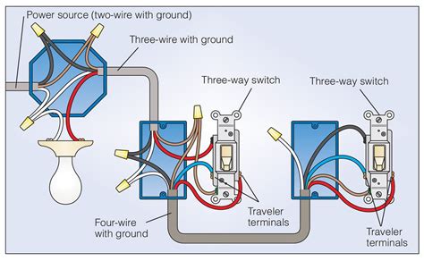 electrical switch box switch both ends|light switch wiring diagram.